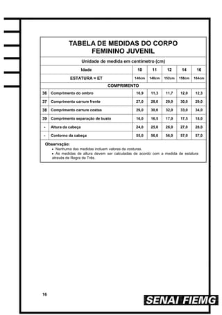 16
TABELA DE MEDIDAS DO CORPO
FEMININO JUVENIL
Unidade de medida em centímetro (cm)
Idade 10 11 12 14 16
ESTATURA = ET 140cm 146cm 152cm 158cm 164cm
COMPRIMENTO
36 Comprimento do ombro 10,9 11,3 11,7 12,0 12,3
37 Comprimento carrure frente 27,0 28,0 29,0 30,0 29,0
38 Comprimento carrure costas 29,0 30,0 32,0 33,0 34,0
39 Comprimento separação de busto 16,0 16,5 17,0 17,5 18,0
- Altura da cabeça 24,0 25,0 26,0 27,0 28,0
- Contorno da cabeça 55,0 56,0 56,0 57,0 57,0
Observação:
 Nenhuma das medidas incluem valores de costuras.
 As medidas de altura devem ser calculadas de acordo com a medida de estatura
através de Regra de Três.
 