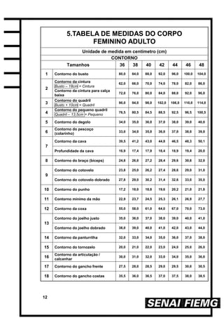 12
5.TABELA DE MEDIDAS DO CORPO
FEMININO ADULTO
Unidade de medida em centímetro (cm)
CONTORNO
Tamanhos 36 38 40 42 44 46 48
1 Contorno do busto 80,0 84,0 88,0 92,0 96,0 100,0 104,0
2
Contorno da cintura
Busto – 18cm = Cintura
Contorno da cintura para calça
baixa
62,0 66,0 70,0 74,0 78,0 82,0 86,0
72,0 76,0 80,0 84,0 88,0 92,0 96,0
3
Contorno do quadril
Busto + 10cm = Quadril
90,0 94,0 98,0 102,0 106,0 110,0 114,0
4
Contorno do pequeno quadril
Quadril – 13,5cm = Pequeno
Quadril
76,5 80,5 84,5 88,5 92,5 96,5 100,5
5 Contorno do degolo 34,0 35,0 36,0 37,0 38,0 39,0 40,0
6
Contorno do pescoço
(colarinho)
3cm acima do degolo
aproximadamente
33,0 34,0 35,0 36,0 37,0 38,0 39,0
7
Contorno da cava 39,5 41,2 43,0 44,8 46,5 48,3 50,1
Profundidade da cava 16,9 17,4 17,9 18,4 18,9 19,4 20,0
8 Contorno do braço (bíceps) 24,8 26,0 27,2 28,4 29,6 30,8 32,0
9
Contorno do cotovelo 23,8 25,0 26,2 27,4 28,6 29,0 31,0
Contorno do cotovelo dobrado 27,8 29,0 30,2 31,4 32,6 33,0 35,0
10 Contorno do punho 17,2 18,0 18,8 19,6 20,2 21,0 21,8
11 Contorno mínimo da mão 22,9 23,7 24,5 25,3 26,1 26,9 27,7
12 Contorno da coxa 55,0 58,0 61,0 64,0 67,0 70,0 73,0
13
Contorno do joelho justo 35,0 36,0 37,0 38,0 39,0 40,0 41,0
Contorno do joelho dobrado 38,0 39,0 40,0 41,0 42,0 43,0 44,0
14 Contorno da panturrilha 32,0 33,0 34,0 35,0 36,0 37,0 38,0
15 Contorno do tornozelo 20,0 21,0 22,0 23,0 24,0 25,0 26,0
16
Contorno da articulação /
calcanhar
30,0 31,0 32,0 33,0 34,0 35,0 36,0
17 Contorno do gancho frente 27,5 28,0 28,5 29,0 29,5 30,0 30,5
18 Contorno do gancho costas 35,5 36,0 36,5 37,0 37,5 38,0 38,5
 