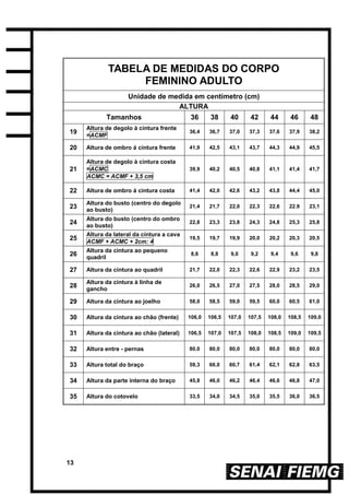 13
TABELA DE MEDIDAS DO CORPO
FEMININO ADULTO
Unidade de medida em centímetro (cm)
ALTURA
Tamanhos 36 38 40 42 44 46 48
19
Altura de degolo à cintura frente
=ACMF
36,4 36,7 37,0 37,3 37,6 37,9 38,2
20 Altura de ombro á cintura frente 41,9 42,5 43,1 43,7 44,3 44,9 45,5
21
Altura de degolo à cintura costa
=ACMC
ACMC = ACMF + 3,5 cm
39,9 40,2 40,5 40,8 41,1 41,4 41,7
22 Altura de ombro á cintura costa 41,4 42,0 42,6 43,2 43,8 44,4 45,0
23
Altura do busto (centro do degolo
ao busto)
21,4 21,7 22,0 22,3 22,6 22.9 23,1
24
Altura do busto (centro do ombro
ao busto)
22,8 23,3 23,8 24,3 24,8 25,3 25,8
25
Altura da lateral da cintura a cava
ACMF + ACMC + 2cm: 4
19,5 19,7 19,9 20,0 20,2 20,3 20,5
26
Altura da cintura ao pequeno
quadril
8,6 8,8 9,0 9,2 9,4 9,6 9,8
27 Altura da cintura ao quadril 21,7 22,0 22,3 22,6 22,9 23,2 23,5
28
Altura da cintura à linha de
gancho
26,0 26,5 27,0 27,5 28,0 28,5 29,0
29 Altura da cintura ao joelho 58,0 58,5 59,0 59,5 60,0 60,5 61,0
30 Altura da cintura ao chão (frente) 106,0 106,5 107,0 107,5 108,0 108,5 109,0
31 Altura da cintura ao chão (lateral) 106,5 107,0 107,5 108,0 108,5 109,0 109,5
32 Altura entre - pernas 80,0 80,0 80,0 80,0 80,0 80,0 80,0
33 Altura total do braço 59,3 60,0 60,7 61,4 62,1 62,8 63,5
34 Altura da parte interna do braço 45,8 46,0 46,2 46,4 46,6 46,8 47,0
35 Altura do cotovelo 33,5 34,0 34,5 35,0 35,5 36,0 36,5
 