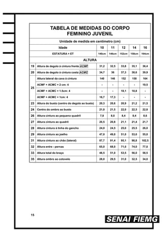 15
TABELA DE MEDIDAS DO CORPO
FEMININO JUVENIL
Unidade de medida em centímetro (cm)
Idade 10 11 12 14 16
ESTATURA = ET 140cm 146cm 152cm 158cm 164cm
ALTURA
19 Altura de degolo à cintura frente ACMF 31,2 32,5 33,8 35,1 36,4
20 Altura de degolo à cintura costa ACMC 34,7 36 37,3 38,6 39,9
25
Altura lateral da cava à cintura 140 146 152 158 164
ACMF + ACMC + 2 cm: 4 - - - - 19,5
ACMF + ACMC + 1.5cm: 4 - - 18,1 18,8 -
ACMF + ACMC + 1cm: 4 16,7 17,3 - - -
23 Altura do busto (centro do degolo ao busto) 20,3 20,6 20,9 21,2 21,5
24 Centro do ombro ao busto 21,0 21,5 22,0 22,5 22,8
26 Altura cintura ao pequeno quadril 7,8 8,0 8,4 8,4 8,6
27 Altura cintura ao quadril 20,5 20,8 21,1 21,4 21,7
28 Altura cintura à linha do gancho 24,0 24,5 25,0 25,5 26,0
29 Altura cintura ao joelho 47,0 49,0 51,0 53,0 55,0
31 Altura cintura ao chão (lateral) 87,7 91,4 95,1 98,8 102,5
32 Altura entre - pernas 65,0 68,0 71,0 74,0 77,0
33 Altura total do braço 48,5 51,0 53,5 56,0 58,5
35 Altura ombro ao cotovelo 28,0 29,5 31,0 32,5 34,0
 