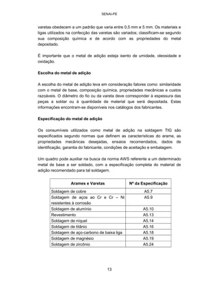 SENAI-PE 
varetas obedecem a um padrão que varia entre 0,5 mm e 5 mm. Os materiais e ligas utilizados na confecção das varetas são variados; classificam-se segundo sua composição química e de acordo com as propriedades do metal depositado. 
É importante que o metal de adição esteja isento de umidade, oleosidade e oxidação. 
Escolha do metal de adição 
A escolha do metal de adição leva em consideração fatores como: similaridade com o metal de base, composição química, propriedades mecânicas e custos razoáveis. O diâmetro do fio ou da vareta deve corresponder à espessura das peças a soldar ou à quantidade de material que será depositada. Estas informações encontram-se disponíveis nos catálogos dos fabricantes. 
Especificação do metal de adição 
Os consumíveis utilizados como metal de adição na soldagem TIG são especificados segundo normas que definem as características do arame, as propriedades mecânicas desejadas, ensaios recomendados, dados de identificação, garantia do fabricante, condições de aceitação e embalagem. 
Um quadro pode auxiliar na busca da norma AWS referente a um determinado metal de base a ser soldado, com a especificação completa do material de adição recomendado para tal soldagem. 
Arames e Varetas 
Nº da Especificação 
Soldagem de cobre 
A5.7 
Soldagem de aços ao Cr e Cr – Ni resistentes à corrosão 
A5.9 
Soldagem de alumínio 
A5.10 
Revestimento 
A5.13 
Soldagem de níquel 
A5.14 
Soldagem de titânio 
A5.16 
Soldagem de aço-carbono de baixa liga 
A5.18 
Soldagem de magnésio 
A5.19 
Soldagem de zircônio 
A5.24 
13 
 