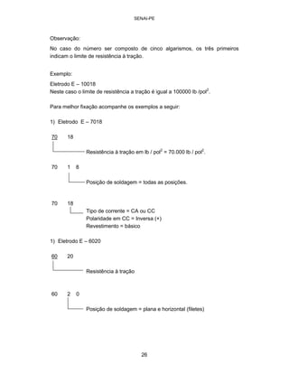 SENAI-PE 
Observação: 
No caso do número ser composto de cinco algarismos, os três primeiros 
indicam o limite de resistência à tração. 
Exemplo: 
Eletrodo E – 10018 
Neste caso o limite de resistência a tração é igual a 100000 lb /pol2. 
Para melhor fixação acompanhe os exemplos a seguir: 
1) Eletrodo E – 7018 
70 18 
Resistência à tração em lb / pol2 = 70.000 lb / pol2. 
70 18 Posição de soldagem = todas as posições. 
70 18 Tipo de corrente = CA ou CC Polaridade em CC = Inversa (+) Revestimento = básico 
1) Eletrodo E – 6020 
60 20 Resistência à tração 
60 20 
Posição de soldagem = plana e horizontal (filetes) 
26 
 