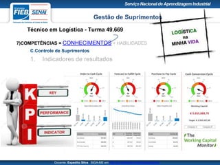 Gestão de Suprimentos
Técnico em Logística - Turma 49.669
Docente: Expedito Silva SIGA-ME em http://pt.slideshare.net/expeditogsilva
7)COMPETÊNCIAS = CONHECIMENTOS + HABILIDADES
C.Controle de Suprimentos
1. Indicadores de resultados
 