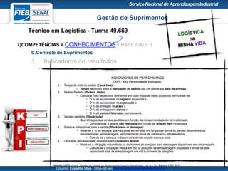 Gestão de Suprimentos
Técnico em Logística - Turma 49.669
Docente: Expedito Silva SIGA-ME em http://pt.slideshare.net/expeditogsilva
1MAGALHÃES, André. Gestão da Cadeia de Suprimentos/Eduardo Magalhães… [et al.]. RJ: Editora FGV, 2013
7)COMPETÊNCIAS = CONHECIMENTOS + HABILIDADES
C.Controle de Suprimentos
1. Indicadores de resultados
 