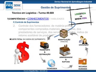 Gestão de Suprimentos
Técnico em Logística - Turma 49.669
Docente: Expedito Silva SIGA-ME em http://pt.slideshare.net/expeditogsilva
7)COMPETÊNCIAS = CONHECIMENTOS + HABILIDADES
C.Controle de Suprimentos
2. Controle dos fornecedores: de matéria-prima,
componentes comprados,materiais de consumo, dos
prestadores de serviços, dos serviços prestados, índice de
retorno aceitável de produtos.
MANIPULAÇÃO
(HANDLING)
LEGISLAÇÃO
TRANSPORTE
&
DISTRIBUIÇÃO
RECURSOS
HUMANOSTECNOLOGIA
ARMAZENAGEM
&
RUPTURA
CUSTO TOTAL DA CADEIA DE SUPRIMENTO:
 