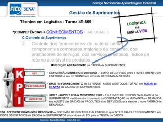 Gestão de Suprimentos
Técnico em Logística - Turma 49.669
Docente: Expedito Silva SIGA-ME em http://pt.slideshare.net/expeditogsilva
7)COMPETÊNCIAS = CONHECIMENTOS + HABILIDADES
C.Controle de Suprimentos
2. Controle dos fornecedores: de matéria-prima,
componentes comprados,materiais de consumo, dos
prestadores de serviços, dos serviços prestados, índice de
retorno aceitável de produtos.
MEDIÇÃO ABRANGENTE da CADEIA de SUPRIMENTOS:
• CONVERSÃO DINHEIRO x DINHEIRO - TEMPO DECORRIDO entre o INVESTIMENTO em
ESTOQUE e seu RETORNO em forma de RECEITAS de VENDAS.
• DIAS de FORNECIMENTO de ESTOQUE - MEDE o ESTOQUE TOTAL1 em TODAS as
ETAPAS da CADEIA DE SUPRIMENTOS.
• SCRT - SUPPLY CHAIN RESPONSE TIME - É o TEMPO DE RESPOSTA da CADEIA de
SUPRIMENTOS medido entre o momento da CONSTATAÇÃO de MUDANCA na DEMANDA
e o AJUSTE das SAIDAS de PRODUTOS e/ou SERVIÇOS para atender o novo PADRÃO de
DEMANDA.
ECR EFFICIENT CONSUMER RESPONSE— SISTEMAS DE CONTROLE de ESTOQUE que INTERLIGA ELETRONICAMENTE em
ODOS OS ESTÁGIOS da CADEIA de SUPRIMENTOS utizando-se do EDI para a TROCA de DADOS.
 