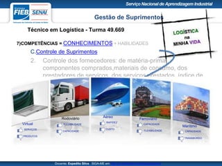 Gestão de Suprimentos
Técnico em Logística - Turma 49.669
Docente: Expedito Silva SIGA-ME em http://pt.slideshare.net/expeditogsilva
7)COMPETÊNCIAS = CONHECIMENTOS + HABILIDADES
C.Controle de Suprimentos
2. Controle dos fornecedores: de matéria-prima,
componentes comprados,materiais de consumo, dos
prestadores de serviços, dos serviços prestados, índice de
retorno aceitável de produtos.
Marítimo
CAPACIDADE
TRANSBORDO
Ferroviário
CAPACIDADE
FLEXIBILIDADE
Aéreo
RAPIDEZ
CUSTO
Rodoviário
FLEXIBILIDADE
CAPACIDADE
Virtual
SERVIÇOS
PRODUTOS
 