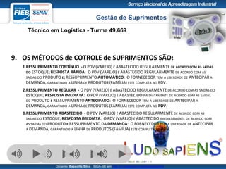 Gestão de Suprimentos
Técnico em Logística - Turma 49.669
Docente: Expedito Silva SIGA-ME em http://pt.slideshare.net/expeditogsilva
47
9. OS MÉTODOS de COTROLE de SUPRIMENTOS SÃO:
1.RESSUPRIMENTO CONTÍNUO - O PDV (VAREJO) É ABASTECIDO REGULARMENTE DE ACORDO COM AS SAÍDAS
DO ESTOQUE;RESPOSTA RÁPIDA: O PDV (VAREJO) É ABASTECIDO REGULARMENTE DE ACORDO COM AS
SAÍDAS DO PRODUTO E; RESSUPRIMENTO AUTOMÁTICO: O FORNECEDOR TEM A LIBERDADE DE ANTECIPAR A
DEMANDA, GARANTINDO A LINHA DE PRODUTOS (FAMÍLIA) ESTE COMPLETA NO PDV.
2.RESSUPRIMENTO REGULAR - O PDV (VAREJO) É ABASTECIDO REGULARMENTE DE ACORDO COM AS SAÍDAS DO
ESTOQUE;RESPOSTA IMEDIATA: O PDV (VAREJO) É ABASTECIDO IMEDIATAMENTE DE ACORDO COM AS SAÍDAS
DO PRODUTO E RESSUPRIMENTO ANTECIPADO: O FORNECEDOR TEM A LIBERDADE DE ANTECIPAR A
DEMANDA, GARANTINDO A LINHA DE PRODUTOS (FAMÍLIA) ESTE COMPLETA NO PDV.
3.RESSUPRIMENTO ABASTECIDO - O PDV (VAREJO) É ABASTECIDO REGULARMENTE DE ACORDO COM AS
SAÍDAS DO ESTOQUE;RESPOSTA IMEDIATA: O PDV (VAREJO) É ABASTECIDO IMEDIATAMENTE DE ACORDO COM
AS SAÍDAS DO PRODUTO E RESSUPRIMENTO DA DEMANDA: O FORNECEDOR TEM A LIBERDADE DE ANTECIPAR
A DEMANDA, GARANTINDO A LINHA DE PRODUTOS (FAMÍLIA) ESTE COMPLETA NO PDV.
 