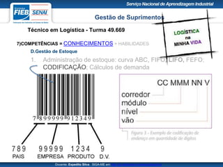 Gestão de Suprimentos
Técnico em Logística - Turma 49.669
Docente: Expedito Silva SIGA-ME em http://pt.slideshare.net/expeditogsilva
7)COMPETÊNCIAS = CONHECIMENTOS + HABILIDADES
D.Gestão de Estoque
1. Administração de estoque: curva ABC, FIFO, LIFO, FEFO;
CODIFICAÇÃO; Cálculos de demanda
 