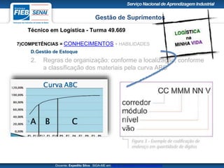 Gestão de Suprimentos
Técnico em Logística - Turma 49.669
Docente: Expedito Silva SIGA-ME em http://pt.slideshare.net/expeditogsilva
7)COMPETÊNCIAS = CONHECIMENTOS + HABILIDADES
D.Gestão de Estoque
2. Regras de organização: conforme a localização, conforme
a classificação dos materiais pela curva ABC
 
