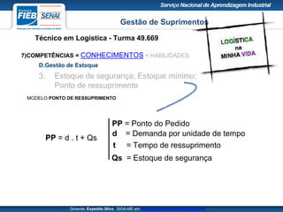 Gestão de Suprimentos
Técnico em Logística - Turma 49.669
Docente: Expedito Silva SIGA-ME em http://pt.slideshare.net/expeditogsilva
MODELO PONTO DE RESSUPRIMENTO
PP = d . t + Qs
PP = Ponto do Pedido
d = Demanda por unidade de tempo
t = Tempo de ressuprimento
Qs = Estoque de segurança
7)COMPETÊNCIAS = CONHECIMENTOS + HABILIDADES
D.Gestão de Estoque
3. Estoque de segurança; Estoque mínimo;
Ponto de ressuprimento
 