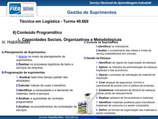 Gestão de Suprimentos
Técnico em Logística - Turma 49.669
Docente: Expedito Silva SIGA-ME em http://pt.slideshare.net/expeditogsilva
C.Controle de Suprimentos
1.Identificar os indicadores
2.Avaliar o cumprimento das metas e níveis de
serviço estabelecidos em contrato.
D.Gestão de Estoque
1. Identificar as regras de organização do estoque
2. Aplicar os métodos da administração do estoque;
Implantar o lote econômico
3. Operar o processo de solicitação de material de
reposição
4. Criar estoque de segurança, mínimo e
operacional de acordo com a política da empresa;
5. Estabelecer indicadores de eficácia de estoque;
Indicar ponto de ressuprimento
6. Realizar cadastro de fornecedores e materiais
7. Identificar materiais auxiliares para manufatura
(materiais de consumo e a serem comprados
8. Definir as formas de organização dos materiais a
serem recebidos
9.Estabelecer planilhas de estoques.
III. Habilidades
A.Planejamento de Suprimentos
1.Aplicar os níveis de planejamento de
suprimentos;
2.Realizar os processos logísticos de bens e
serviços da empresa.
B.Programação de suprimentos
1. Analisar lead time (tempo padrão das
atividades)
2.Calcular índices de custo x benefício
3.Identificar a necessidade e a demanda de
materiais, bens e serviços
4.Analisar a quantidade de contratos
programados
5.Analisar os procedimentos de contratação de
serviços.
6) Conteúdo Programático
i. Capacidades Sociais, Organizativas e Metodológicas
 