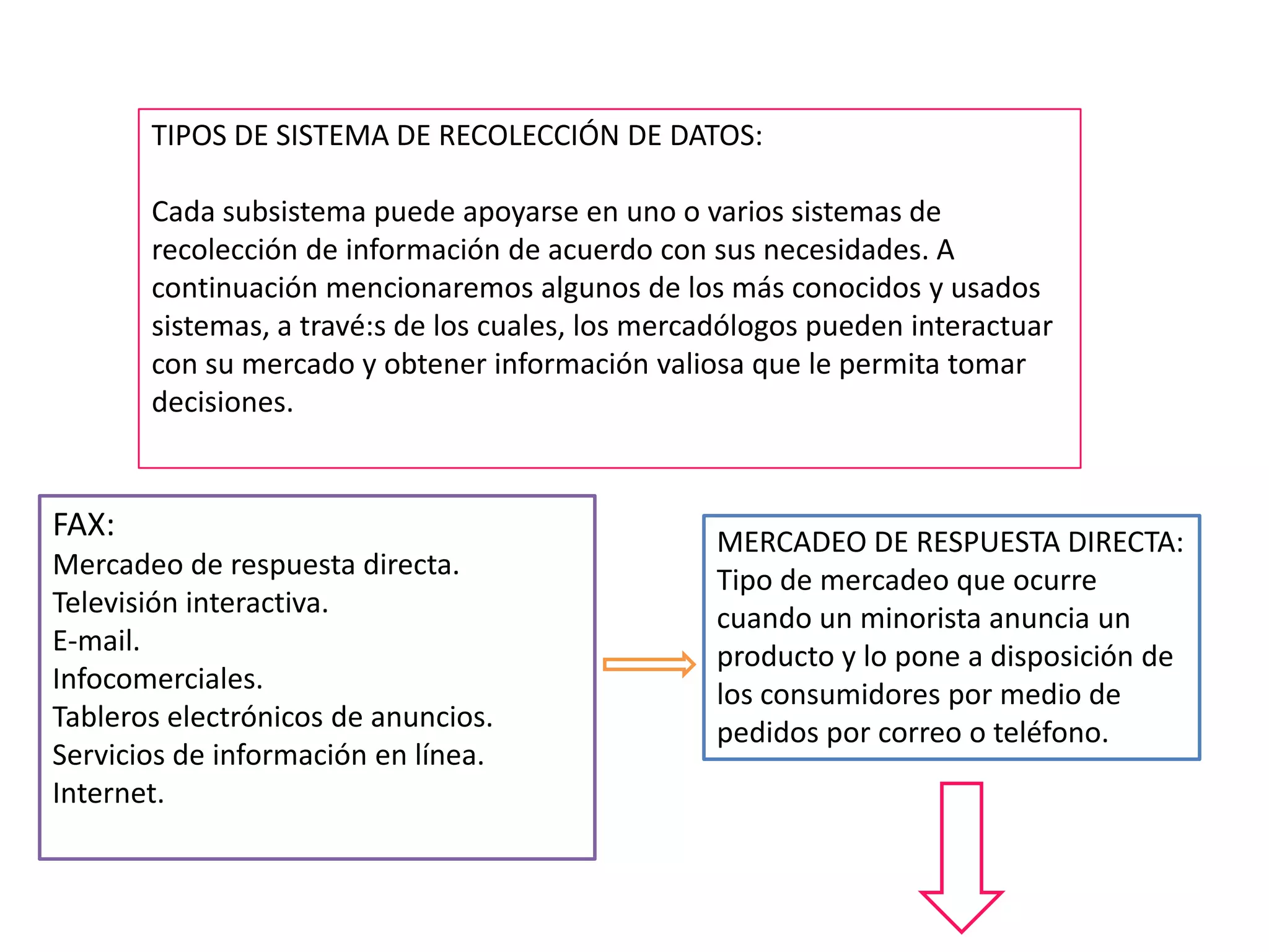 PRINSIPAL DIFERENCIA:Es que  en el sistema de información (SIM) es un proceso de recolección de información  especificas , mientras que el SIM proporciona entrada de datos para una organización. La investigación analiza a fondo problemas o temas .EL SOFWART DE BASE DE DATOSDiseñados para fines distintos.las característica básicas son las siguientes:-debe ser un software racional-almacenamiento de datos históricos-almacenamiento de actividades de seguimiento-ser amigables a los usuarios-elementos de seguridad -interconexión con otras bases de datos-generar comunicaciones-permitir números telefónicos desde las pantallas-contener módulos de guiones  de tele mercado-tablas con informacionesPermite reportes y estadísticasLas plataformas mas recomendadas son : SQL , Se rever y Accsses97 , amabas de Microsoft .El desarrollo mas importante de u software de BDM esta en el diseño .Las computadoras se utilizan  van desde los equipos personales hasta los costos de alto poder. Los siguientes términos con para comprender el manejo de software para el manejo de informacion de mercadeo:-Unidad central de procesamiento-dispositivos periféricos-Red de computadorasUna unidad central de Procesamiento es la memoria . RED DE COMPUTADORAS: permite la intercomunicación de diferentes computadoras. Los usuarios tienen acceso de la informacion de la red , atreves de un modem .