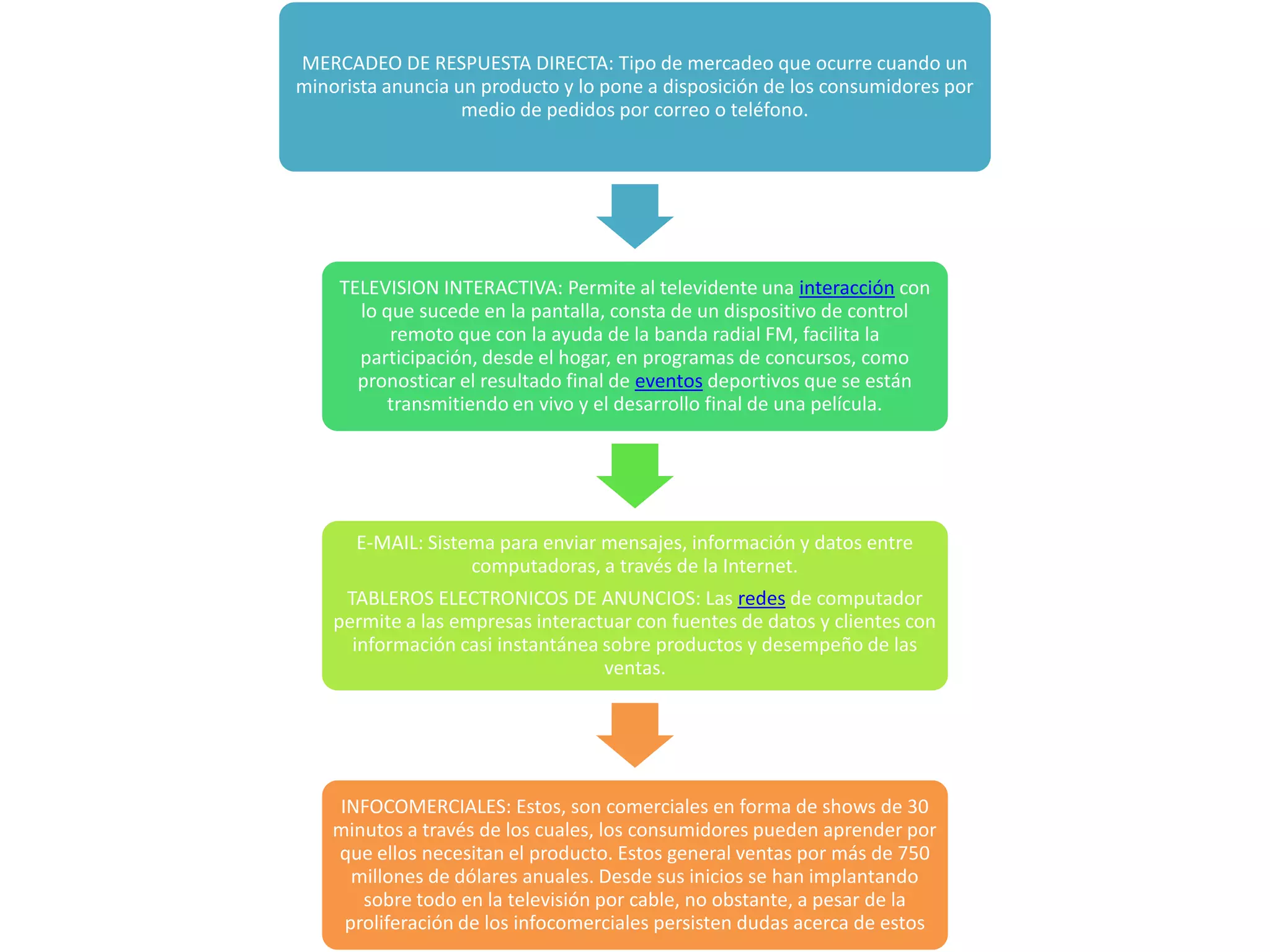 datosToda la informacion que se puede incluir en la SIM. permite recuperar información útil en la toma de decisiones sobre mercado. La calidad debe ser fiable , homogénea.FUENTES DE LOS DATOS:La BDM cuenta con varias fuentes de datos : Actividades de ventas -el mantenimiento de datos BDM . Esto componen un conjunto dinámico . SISTEMA DE RECOLECCION DE DATOS :Se dividen en 4:Subsistema de datos internosSubsistema de inteligencias de mercadoSubsistema de investigación de mercadosSubsistema de apoyo a las decisiones de mercado