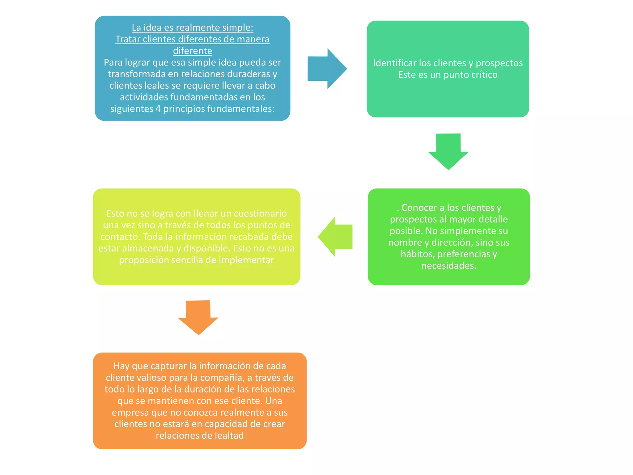 TIPOS DE SISTEMA DE RECOLECCIÓN DE DATOS:Cada subsistema puede apoyarse en uno o varios sistemas de recolección de información de acuerdo con sus necesidades. A continuación mencionaremos algunos de los más conocidos y usados sistemas, a travé:s de los cuales, los mercadólogos pueden interactuar con su mercado y obtener información valiosa que le permita tomar decisiones.FAX:Mercadeo de respuesta directa.Televisión interactiva.E-mail.Infocomerciales.Tableros electrónicos de anuncios.Servicios de información en línea.Internet.MERCADEO DE RESPUESTA DIRECTA: Tipo de mercadeo que ocurre cuando un minorista anuncia un producto y lo pone a disposición de los consumidores por medio de pedidos por correo o teléfono.