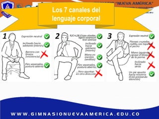 Los 7 canales del
lenguaje corporal
 