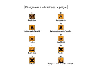 Pictogramas e indicaciones de peligro 
