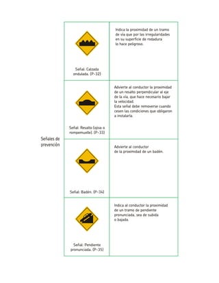 Advierte al conductor la proximidadde un resalto perpendicular al ejede la vía, que hace necesario bajarla velocidad. Esta señal debe removerse cuando cesen las condiciones que obligarona instalarla. Señal: Resalto (ojiva o rompemuelle). (P-33) Advierte al conductorde la proximidad de un badén. Señal: Badén. (P-34) Indica al conductor la proximidad de un tramo de pendiente pronunciada, sea de subidao bajada. Señal: Pendiente pronunciada. (P-35) Indica la proximidad de un tramo de vía que por las irregularidades en su superficie de rodaduralo hace peligroso. Señal: Calzada ondulada. (P-32)  