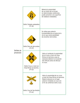 Indica al conductor la proximidad de un cruce a nivel con línea férrea sin barreras y que es necesario detener la circulación del vehículo antes de efectuarel cruce. Señal: Cruce a nivel con línea férrea sin barrera. (P-42) Indica la proximidad de un crucea nivel con línea férrea sin barreras. Deberá colocarse en el lugar anterior inmediato al cruce conel fin de conformar dicho cruce. Señal: Cruz de San Andrés. (P-44) Advierte la proximidadde un tramo de la vía que, en determinadas condiciones, puede presentar una superficiede rodadura resbaladiza. Señal: Calzada resbaladiza. (P-36) Se utiliza para advertirla proximidad de un tramo de la vía en que existe posibilidadde encontrar derrumbes. Señal: Zona de derrumbes. (P-37)  