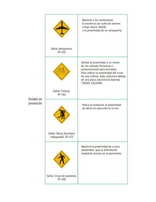 Advierte a los conductoresla existencia de vuelo de avionesa baja altura, debidoa la proximidad de un aeropuerto. Señal: Aeropuerto. (P-45) Señala la proximidad a un tramode vía utilizado frecuente o exclusivamente para bicicletas. Para indicar la proximidad del cruce de una ciclovía, debe colocarse debajo de una placa adicional la leyenda “CRUCE CICLOVÍA”. Señal: Ciclovía. (P-46) Indica al conductor la proximidad de obras en ejecución en la vía. Señal: Obras (hombres trabajando). (P-47) Advierte la proximidad de cruces peatonales, que se delimitarán mediante marcas en el pavimento. Señal: Cruce de peatones. (P-48)  