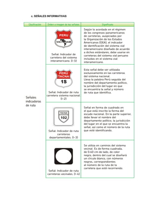 Según lo acordado en el régimende los congresos panamericanosde carreteras, auspiciados porla Organización de los Estados Americanos (OEA), el indicadorde identificación del sistema vial interamericano diseñado de acuerdoa dichos estándares, debe usarse en carreteras del sistema vial peruano incluidas en el sistema vial interamericano. Señal: Indicador de carretera del sistema interamericano. (I-1) Esta señal debe ser utilizada exclusivamente en las carreterasdel sistema nacional. Lleva la palabra Perú seguida del nombre del departamento político, la jurisdicción del lugar en quese encuentra la señal y númerode ruta que identifica.Señal: Indicador de ruta carretera sistema nacional. (I-2) Señal en forma de cuadrado enel que está inscrito la forma del escudo nacional. En la parte superior, debe llevar el nombre del departamento político, la jurisdicción del lugar en el que se encuentra la señal, así como el número de la ruta que esté identificando.Señal: Indicador de ruta carreteras departamentales. (I-3) Se utiliza en caminos del sistema vecinal. Es de forma cuadrada, de 0.40 cm de lado, de color negro, dentro del cual se diseñará un círculo blanco, con números negros, correspondientesal número de la ruta de la carretera que esté recorriendo. Señal: Indicador de ruta carreteras vecinales. (I-4) PERUTACNATACNA102PERUVIA PANAM 
c. SEÑALES INFORMATIVAS  