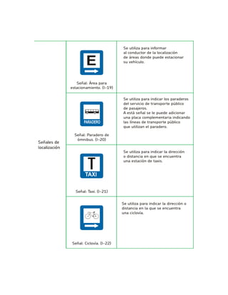 Se utiliza para informaral conductor de la localizaciónde áreas donde puede estacionar su vehículo. Señal: Área para estacionamiento. (I-19) Se utiliza para indicar los paraderos del servicio de transporte públicode pasajeros. A está señal se le puede adicionar una placa complementaria indicando las líneas de transporte públicoque utilizan el paradero. Señal: Paradero de ómnibus. (I-20) Se utiliza para indicar la dirección o distancia en que se encuentra una estación de taxis. Señal: Taxi. (I-21) Se utiliza para indicar la dirección o distancia en la que se encuentrauna ciclovía. Señal: Ciclovía. (I-22)  