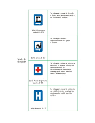 Se utiliza para indicarla proximidad de una iglesiau oratorio. Señal: Iglesia. (I-25) Se utiliza para indicar al usuario la existencia de establecimientos de primeros auxilios de establecimientos hospitalarios, donde pueden recibir atención médica de emergencia. Señal: Puesto de primeros auxilios. (I-28) Se utiliza para indicar la existencia de establecimientos hospitalarios donde pueden recibir atención médica. Señal: Hospital. (I-29) Se utiliza para indicar la dirección o distancia en la que se encuentra un monumento nacional. Señal: Monumento nacional. (I-23)  