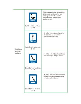 Se utiliza para indicar la existenciade servicios sanitarios, los queestán generalmente ubicados conjuntamente con serviciosde restaurante. Señal: Servicio sanitario. (I-30) Se utiliza para indicar al usuario de la existencia del servicioque indique dicha señal. Se utiliza para indicar la existencia del servicio que indique la señal. Señal: Servicio telefónico. (I-32) Se utiliza para indicar la existencia del servicio mecánico automotrizen la dirección indicada. Señal: Servicio mecánico. (I-33)  
