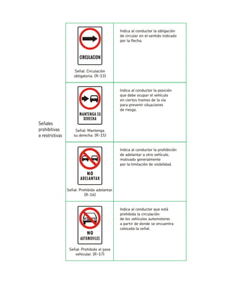 Indica al conductor la obligación de circular en el sentido indicado por la flecha. Señal: Circulación obligatoria. (R-13) Indica al conductor la posiciónque debe ocupar el vehículoen ciertos tramos de la víapara prevenir situacionesde riesgo. Señal: Mantengasu derecha. (R-15) Indica al conductor la prohibición de adelantar a otro vehículo, motivado generalmentepor la limitación de visibilidad. Señal: Prohibido adelantar. (R-16) Indica al conductor que está prohibida la circulaciónde los vehículos automotoresa partir de donde se encuentracolocada la señal. Señal: Prohibido el pase vehicular. (R-17)  