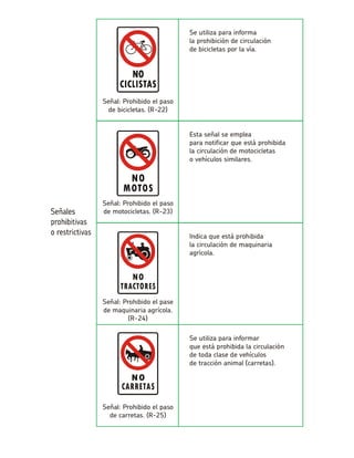 Se utiliza para informala prohibición de circulaciónde bicicletas por la vía. Señal: Prohibido el pasode bicicletas. (R-22) Esta señal se empleapara notificar que está prohibidala circulación de motocicletaso vehículos similares. Señal: Prohibido el pasode motocicletas. (R-23) Indica que está prohibidala circulación de maquinaria agrícola. Señal: Prohibido el pasede maquinaria agrícola. (R-24) Se utiliza para informarque está prohibida la circulaciónde toda clase de vehículosde tracción animal (carretas). Señal: Prohibido el pasode carretas. (R-25)  