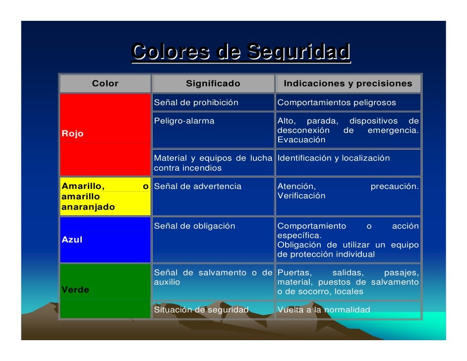 Senales seguridad