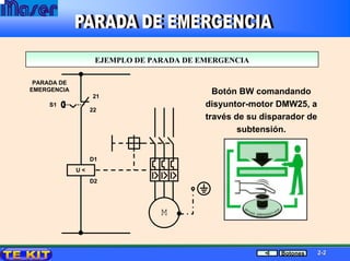 EJEMPLO DE PARADA DE EMERGENCIAEJEMPLO DE PARADA DE EMERGENCIA
Botón BW comandando
disyuntor-motor DMW25, a
través de su disparador de
subtensión.
PARADA DE
EMERGENCIA
M
21
22
S1
D1
D2
U <
22--22Botones
 