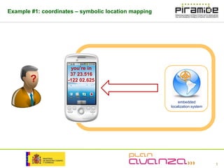 Example #1: coordinates – symbolic location mapping




                      you’re in
                      37 23.516
        ?            -122 02.625



                                                          embedded
                                                      localization system




                                                                            1
 
