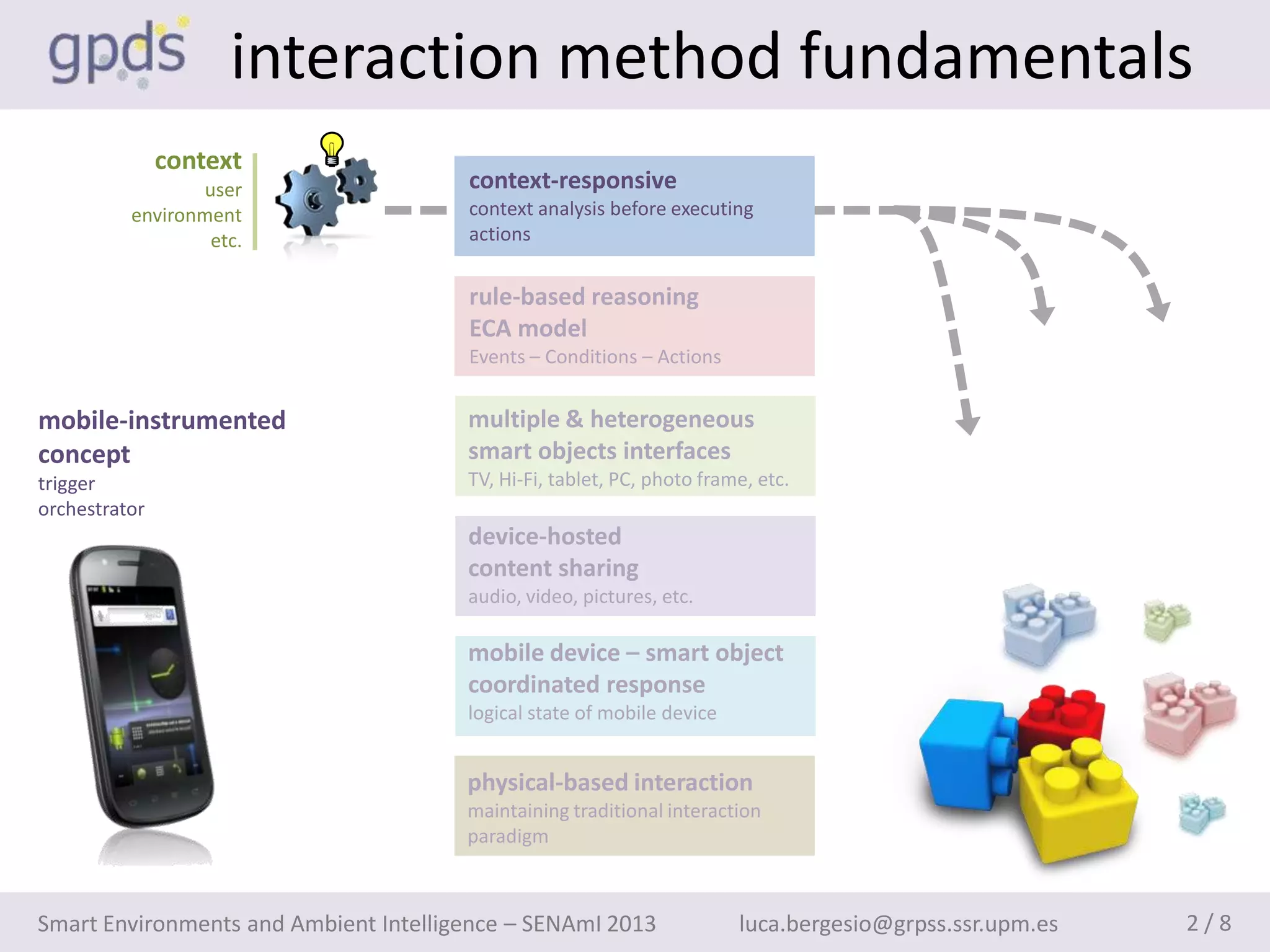 interaction method fundamentals
               context
                 user                  context-responsive
          environment                  context analysis before executing
                  etc.                 actions


                                       rule-based reasoning
                                       ECA model
                                       Events – Conditions – Actions


mobile-instrumented                    multiple & heterogeneous
concept                                smart objects interfaces
trigger                                TV, Hi-Fi, tablet, PC, photo frame, etc.
orchestrator
                                       device-hosted
                                       content sharing
                                       audio, video, pictures, etc.

                                       mobile device – smart object
                                       coordinated response
                                       logical state of mobile device


                                       physical-based interaction
                                       maintaining traditional interaction
                                       paradigm



Smart Environments and Ambient Intelligence – SENAmI 2013               luca.bergesio@grpss.ssr.upm.es   2/8
 