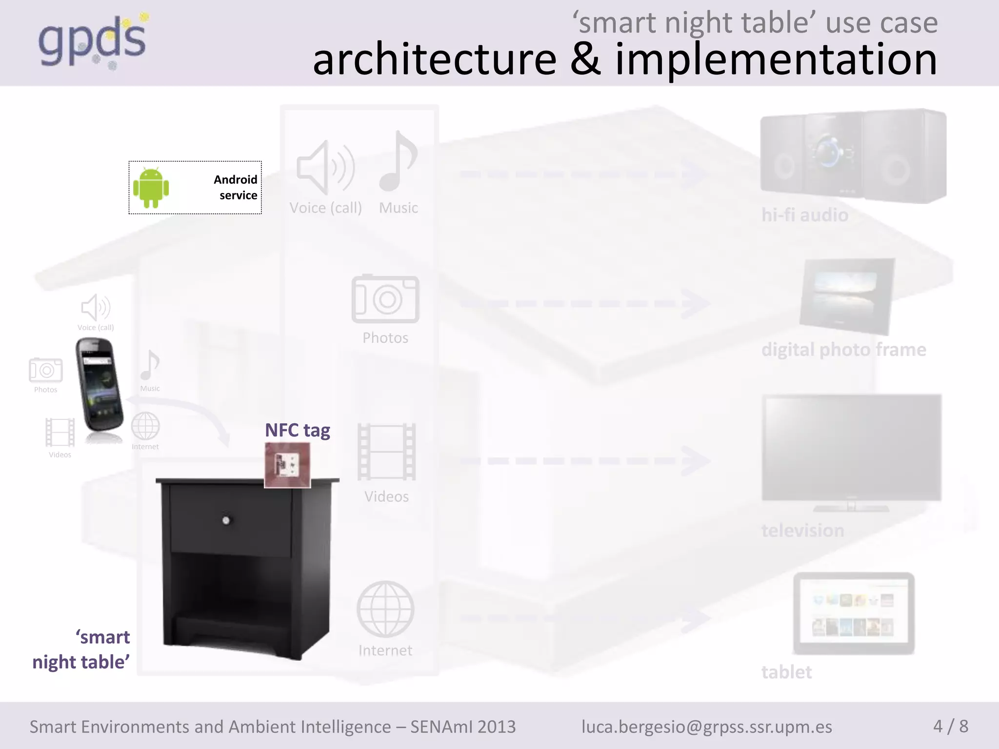 ‘smart night table’ use case
                                                      architecture & implementation

                                      Android
                                       service
                                                   Voice (call)     Music
                                                                                                 hi-fi audio




            Voice (call)
                                                                  Photos
                                                                                                 digital photo frame
Photos                       Music




                                                 NFC tag
                           Internet
   Videos




                                                                  Videos

                                                                                                 television




     ‘smart
                                                              Internet
night table’                                                                                     tablet

Smart Environments and Ambient Intelligence – SENAmI 2013                   luca.bergesio@grpss.ssr.upm.es             4/8
 