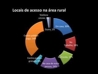 Locais de acesso na área rural
