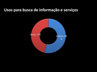 Usos para busca de informação e serviços