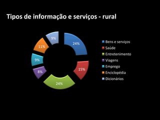 Tipos de informação e serviços - rural