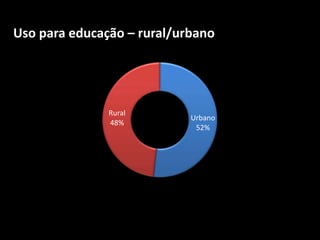 Uso para educação – rural/urbano