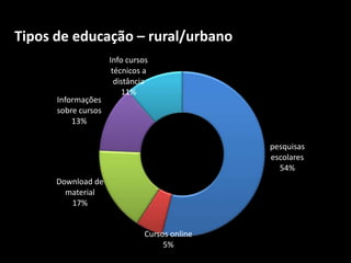 Tipos de educação – rural/urbano