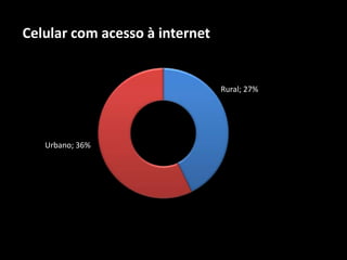 Celular com acesso à internet