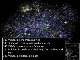  Milhões de endereços na web Bilhões de emails enviados diariamente140 Milhões de usuários no Facebook   32 Milhões de usuários no Twitter (17 mi no New York Times)346 Milhões de leitores de blogs