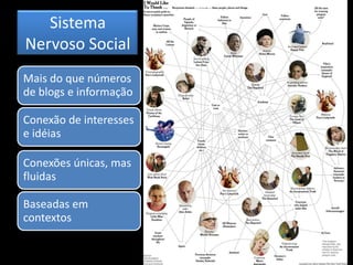 Sistema Nervoso Social