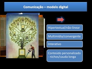 InterativoConteúdo personalizado- nichos/cauda longaComunicação – modelo digital