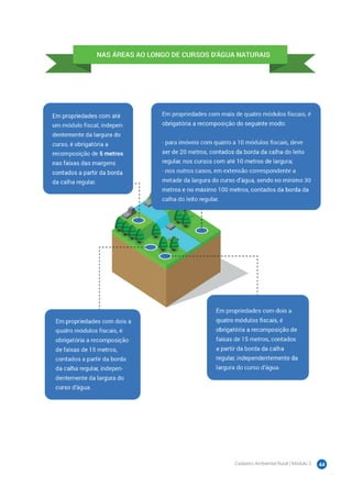 Cadastro Ambiental Rural | Módulo 2 44
 