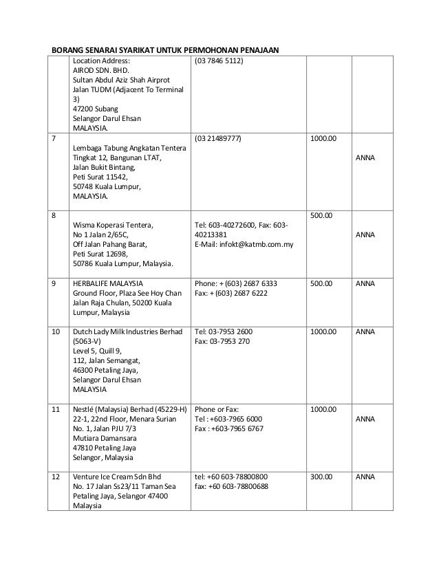 Senarai Syarikat Sme Di Malaysia