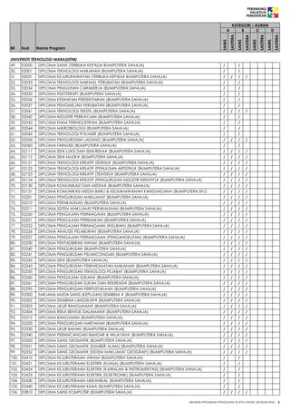Senarai program-pengajian-ipta-untuk-lepasan-spm-2014