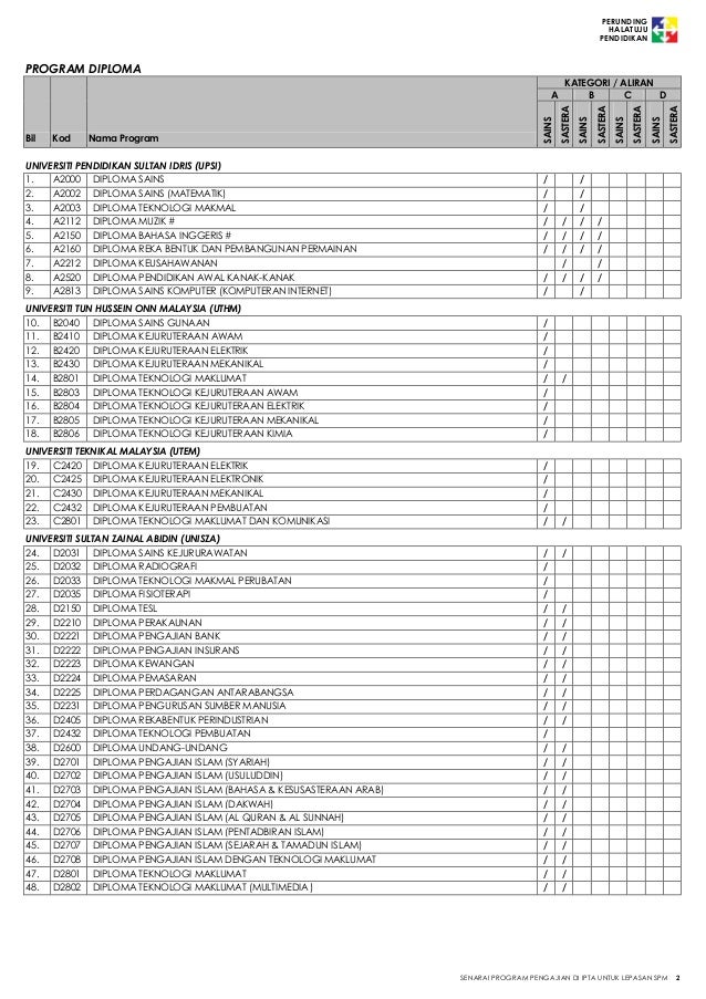 Senarai program-pengajian-ipta-untuk-lepasan-spm-2014 Senarai program-pengajian-ipta-untuk-lepasan-spm-2014