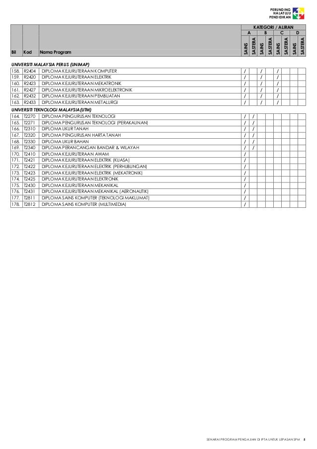Diploma Pengajian Perniagaan Pengangkutan Uitm / Diploma Pengajian