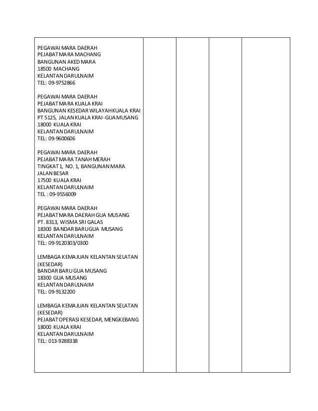 Senarai Alamat Jabatan April2015